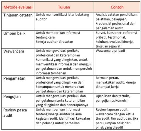 Internal Audit Sistem Manajemen K3