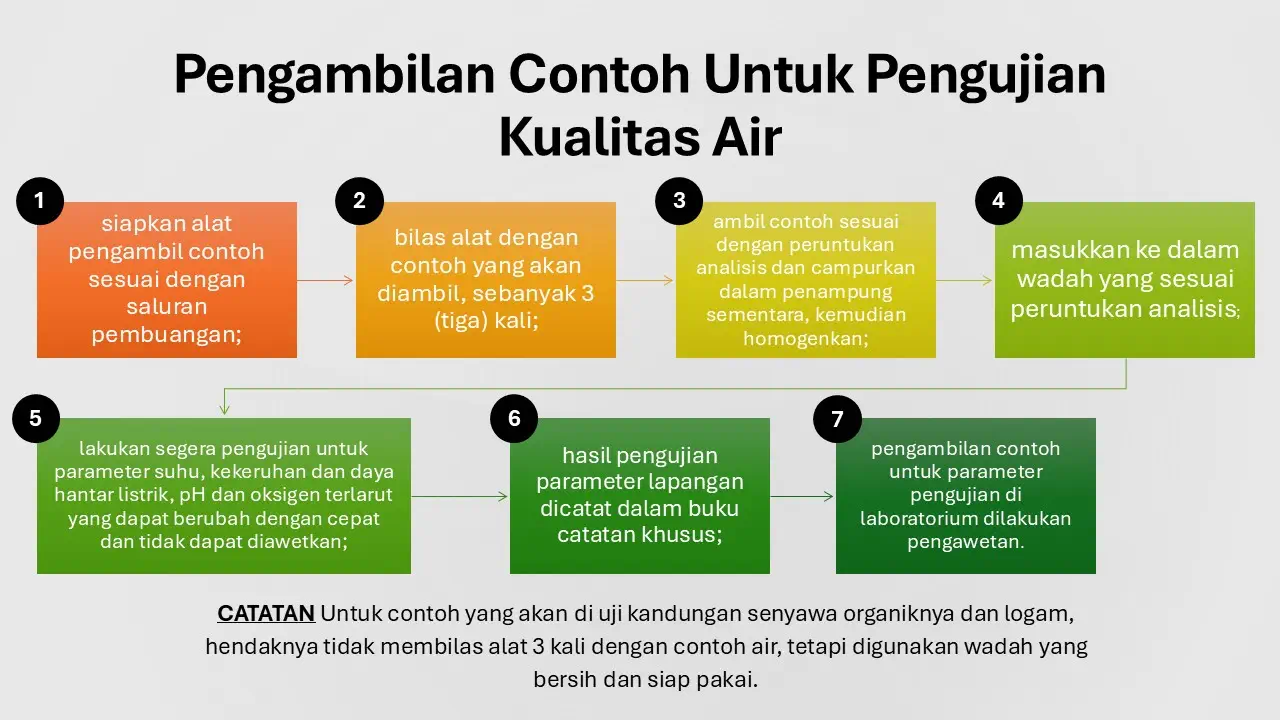 Materi Training PCUA