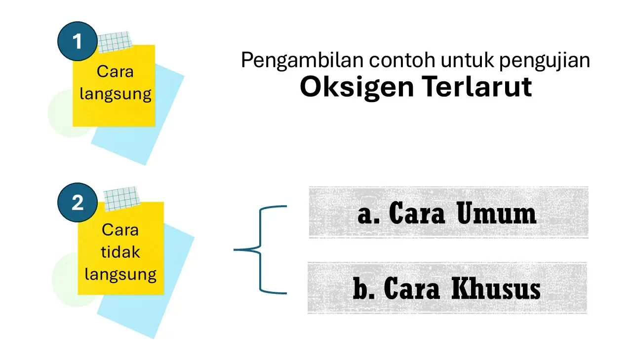 Materi Training PCUA