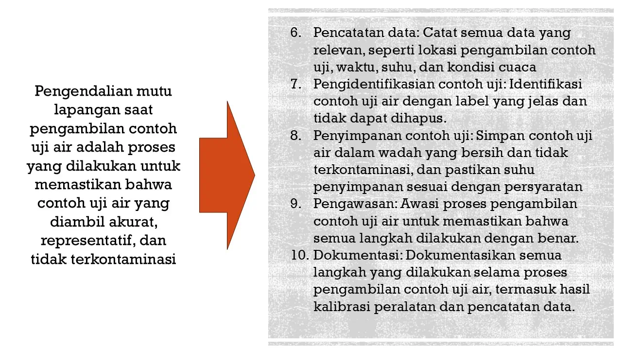 Materi Training PCUA