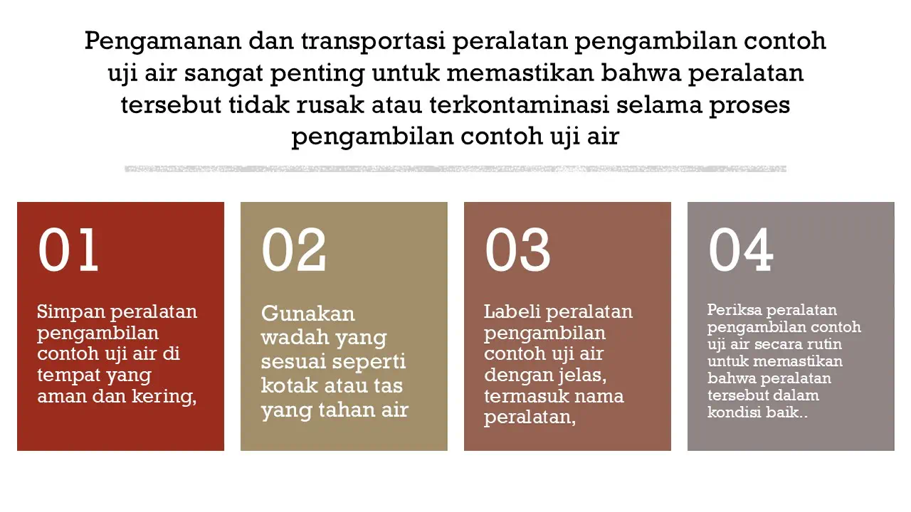 Materi Training PCUA