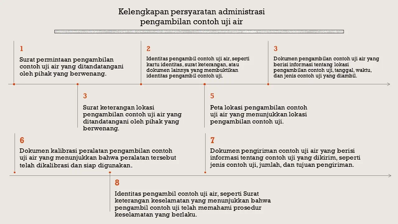 Materi Training PCUA