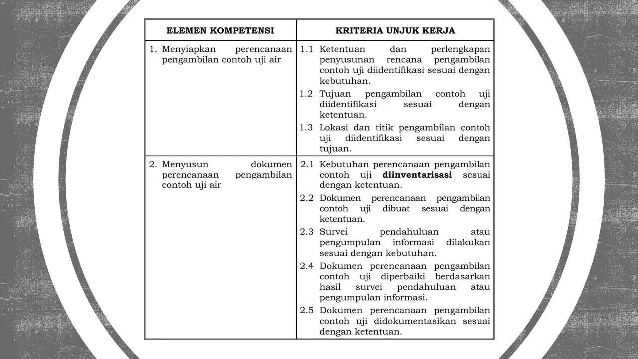 Materi Training PCUA