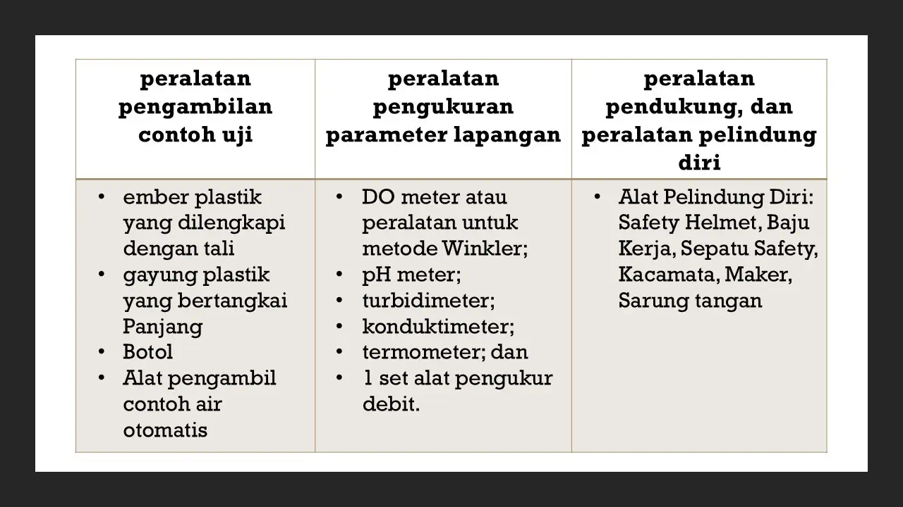 Materi Training PCUA