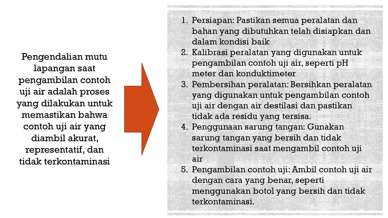 Materi Training PCUA