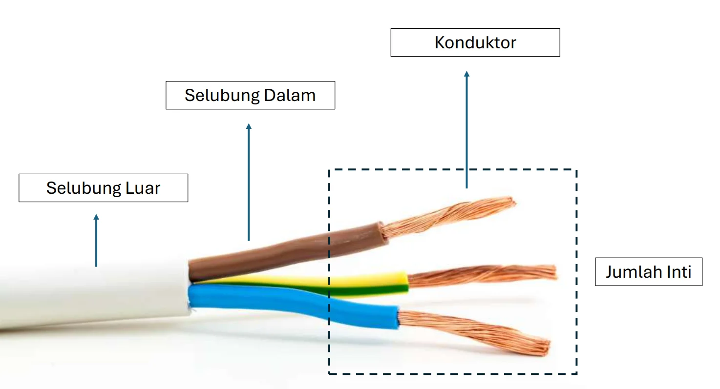 Kemampuan Hantar Arus (KHA)