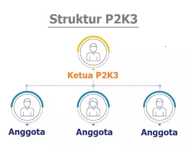 P2K3