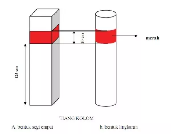 Syarat Pemasangan APAR