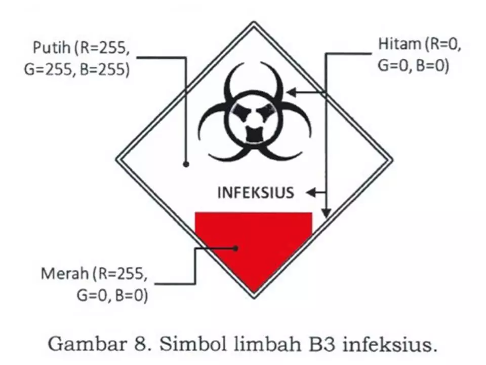 Simbol Dan Label LB3