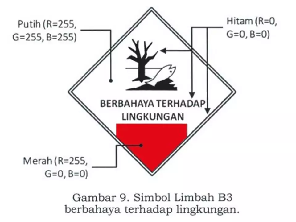 Simbol Dan Label LB3