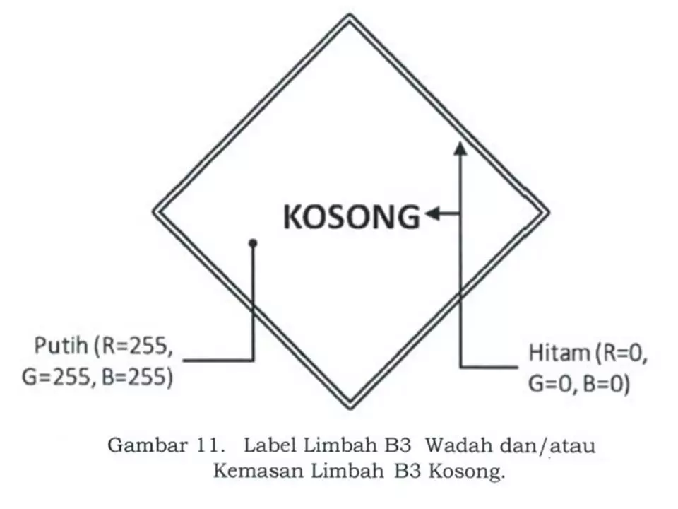 Simbol Dan Label LB3