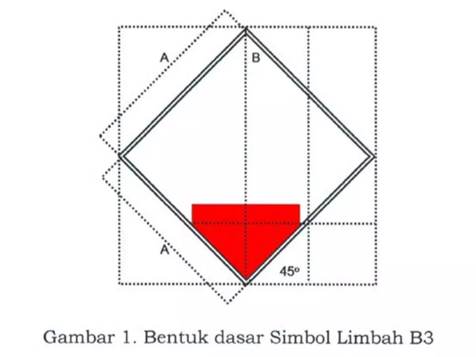 Simbol Dan Label LB3