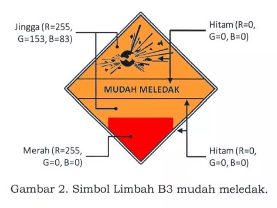 Simbol Dan Label LB3