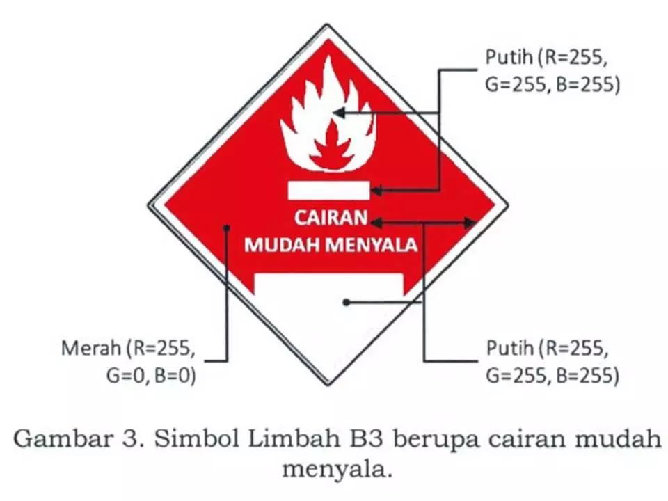 Simbol Dan Label LB3