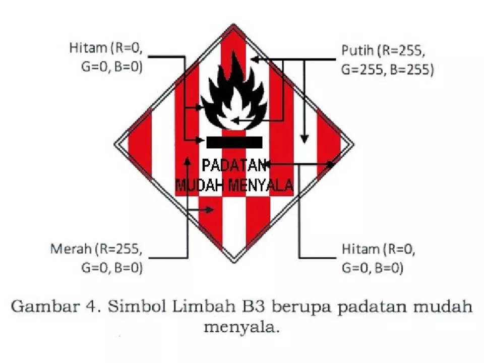 Simbol Dan Label LB3