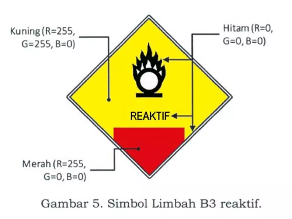 Simbol Dan Label LB3