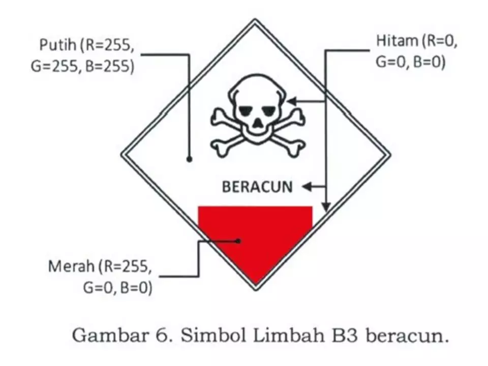 Simbol Dan Label LB3