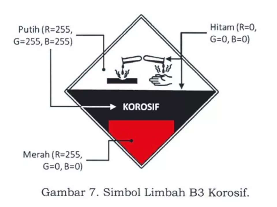 Simbol Dan Label LB3