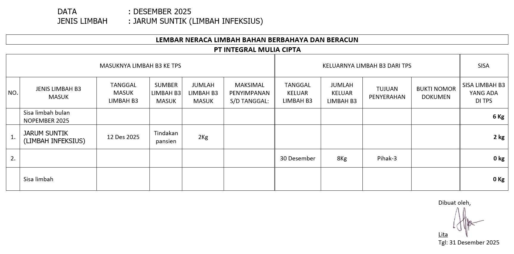 Standar Laporan Pengelolaan Limbah B3