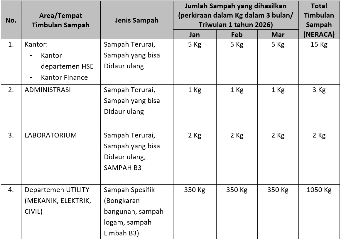 Laporan Pengelolaan Sampah