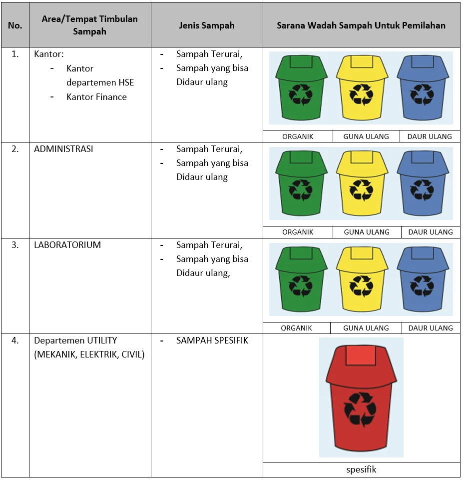 Laporan Pengelolaan Sampah
