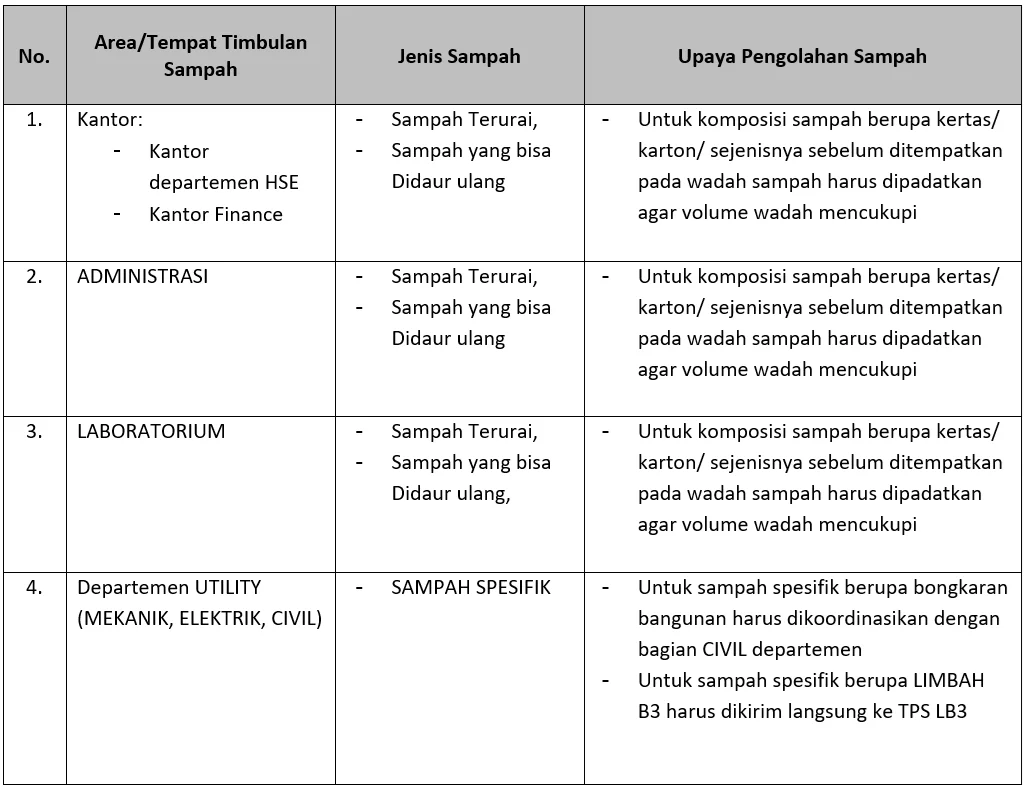 Laporan Pengelolaan Sampah