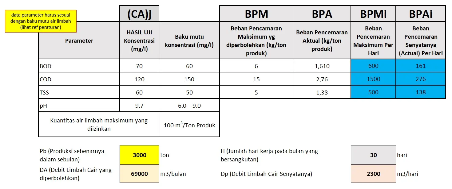 Standar Laporan Pengendalian Pencemaran Air