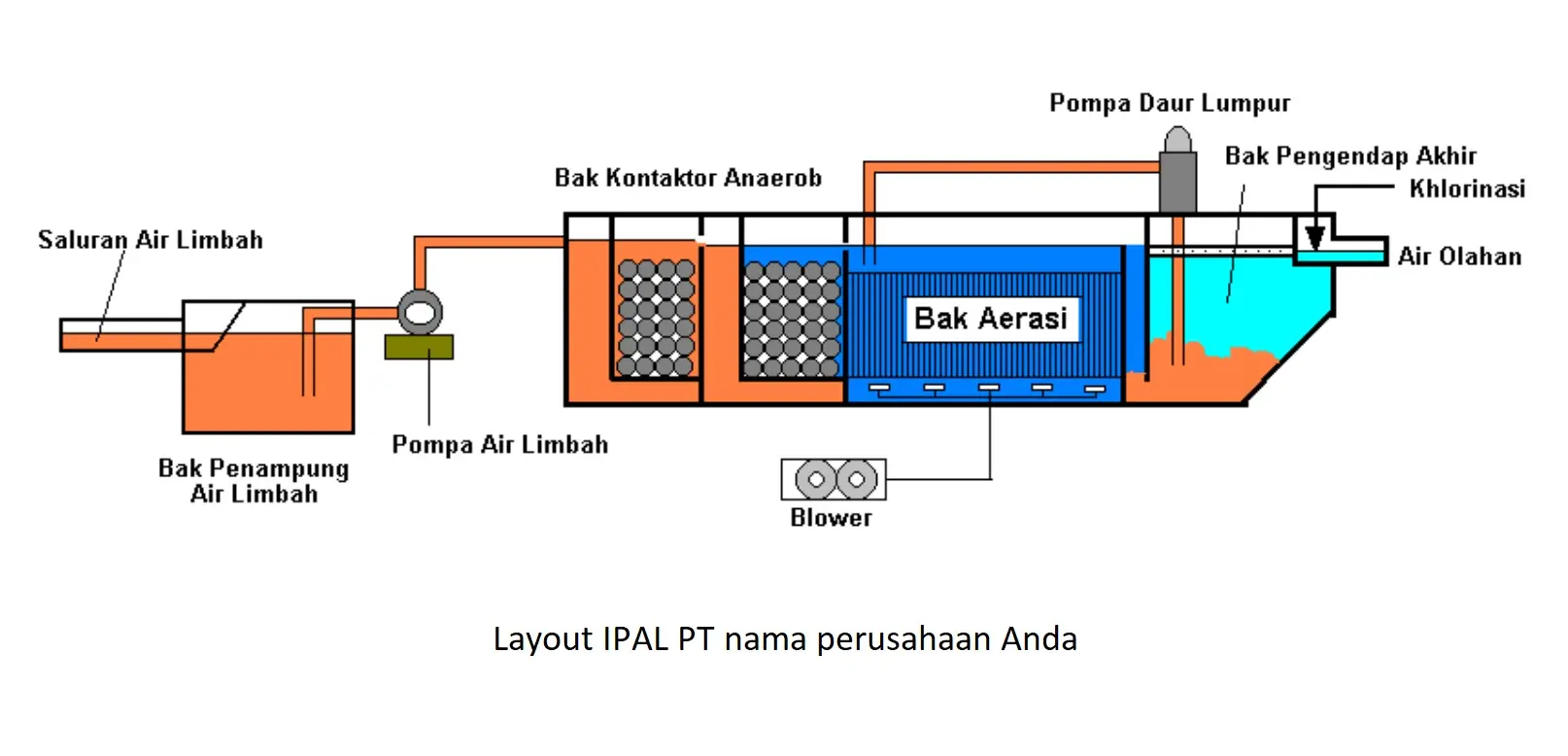 Standar Laporan Pengendalian Pencemaran Air