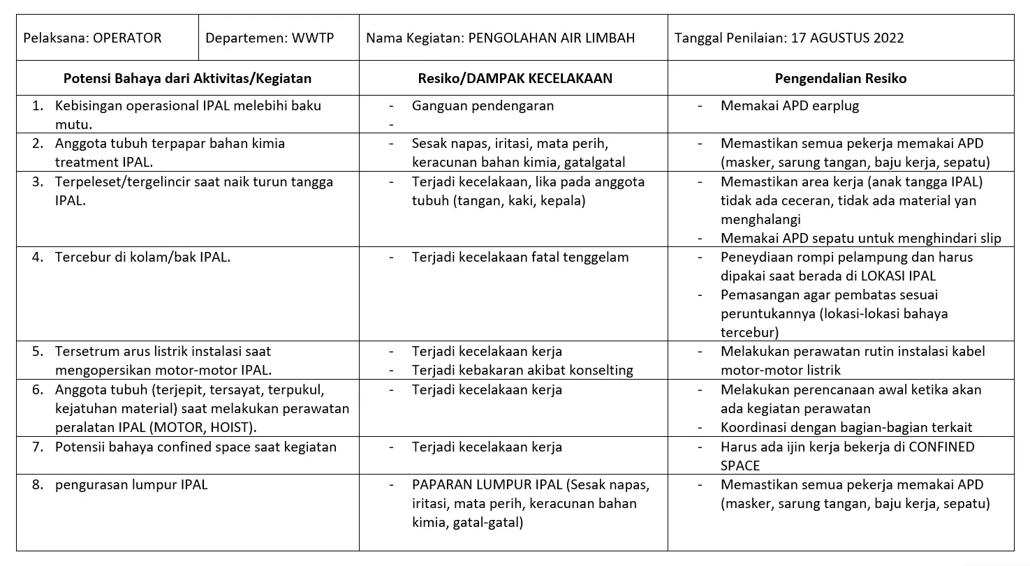 Standar Laporan Pengendalian Pencemaran Air