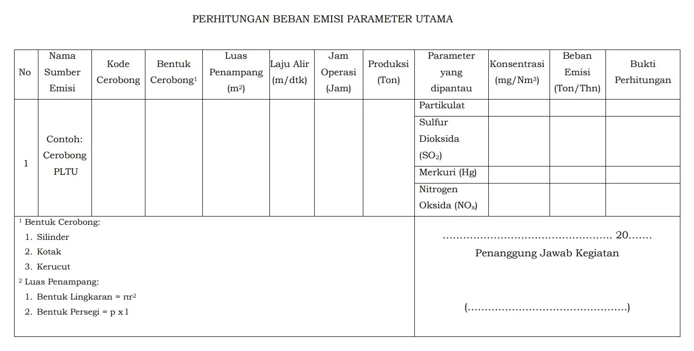 Standar Laporan Pengendalian Pencemaran Udara