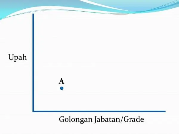 Metode Penyusunan Struktur Upah Dan Skala Upah