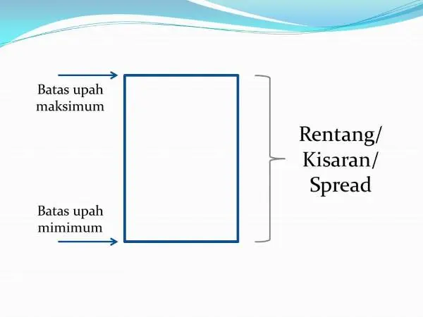 Metode Penyusunan Struktur Upah Dan Skala Upah