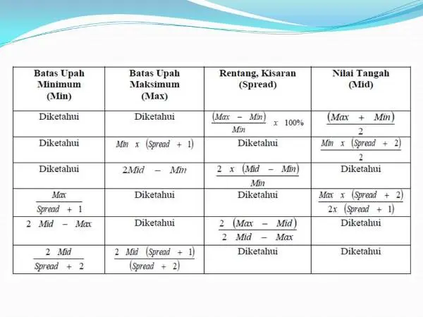 Metode Penyusunan Struktur Upah Dan Skala Upah