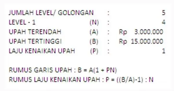 Metode Penyusunan Struktur Upah Dan Skala Upah