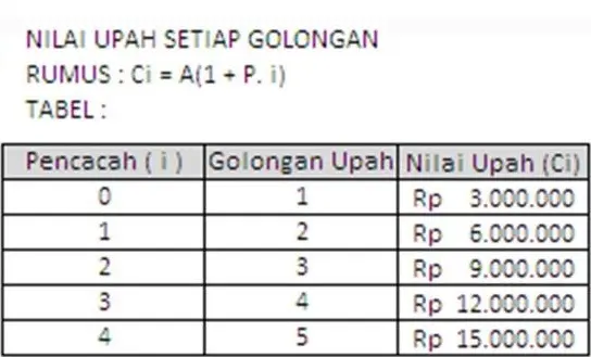 Metode Penyusunan Struktur Upah Dan Skala Upah