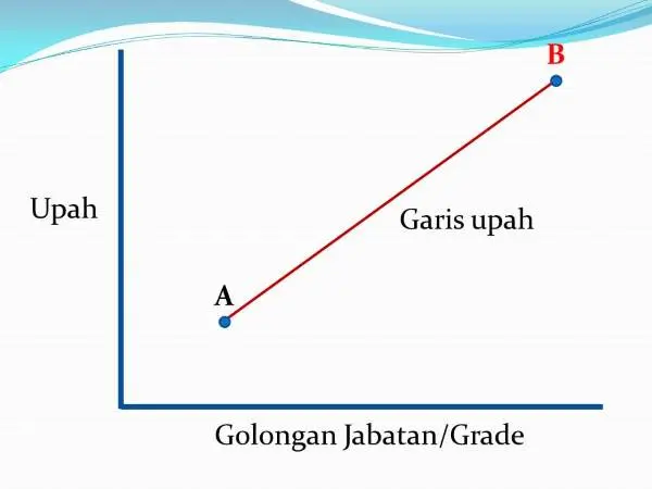 Metode Penyusunan Struktur Upah Dan Skala Upah