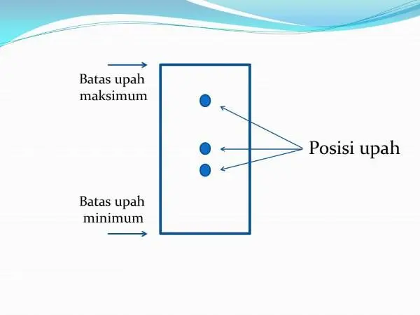 Metode Penyusunan Struktur Upah Dan Skala Upah