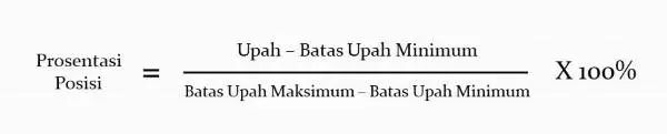 Metode Penyusunan Struktur Upah Dan Skala Upah