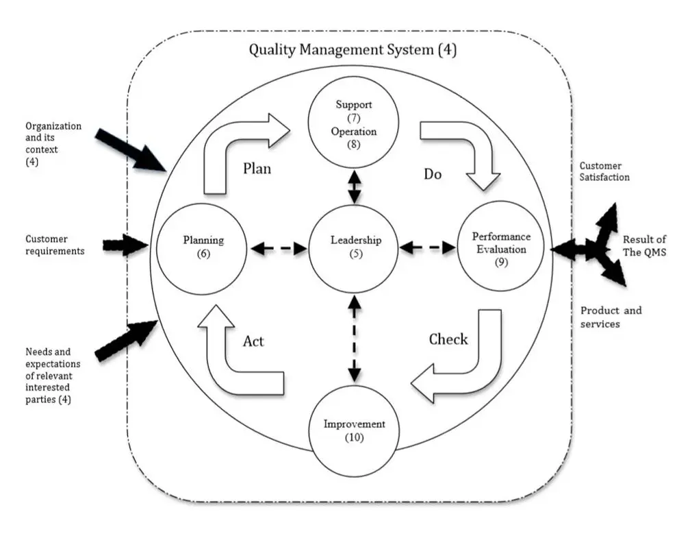 Standar Sistem Manajemen Mutu ISO 9001:2015